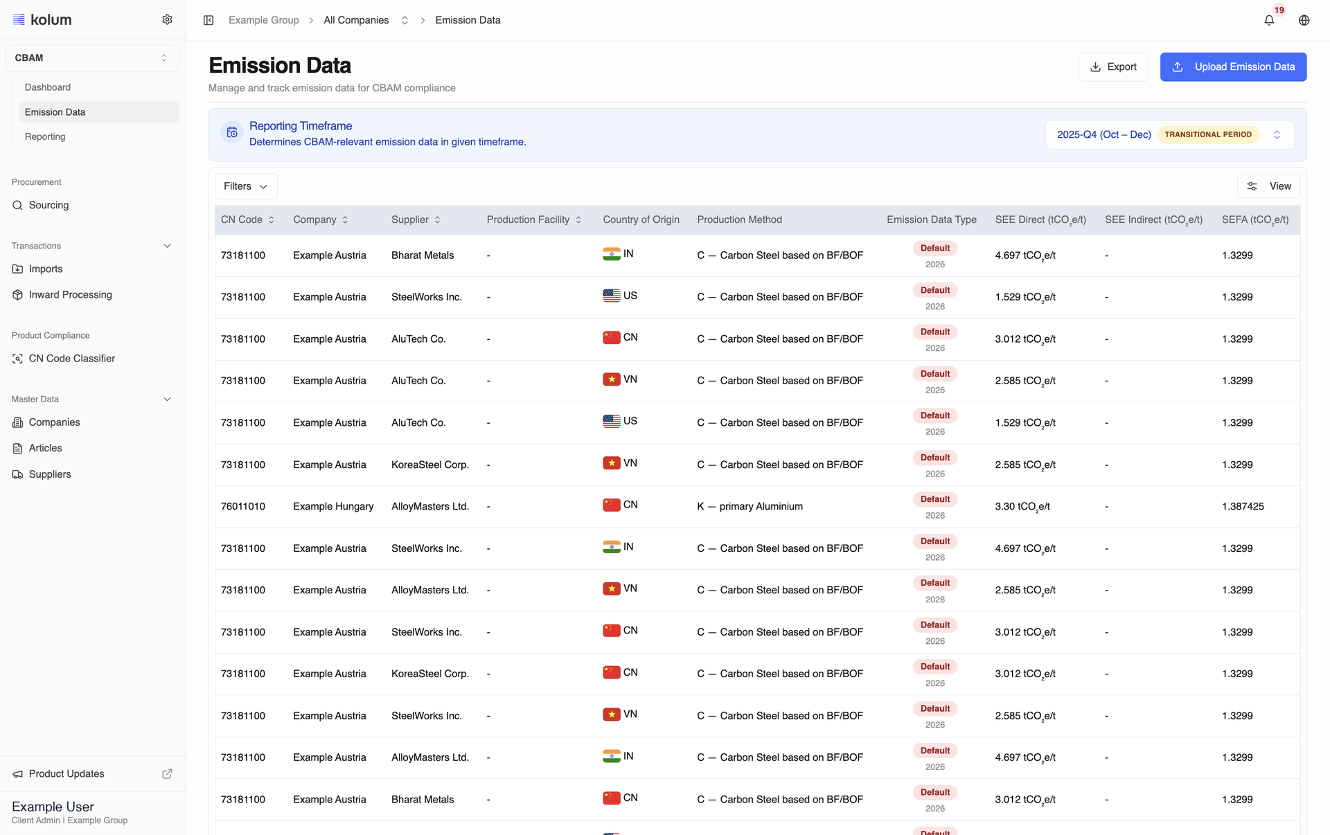 Emission data opens on the period that matters