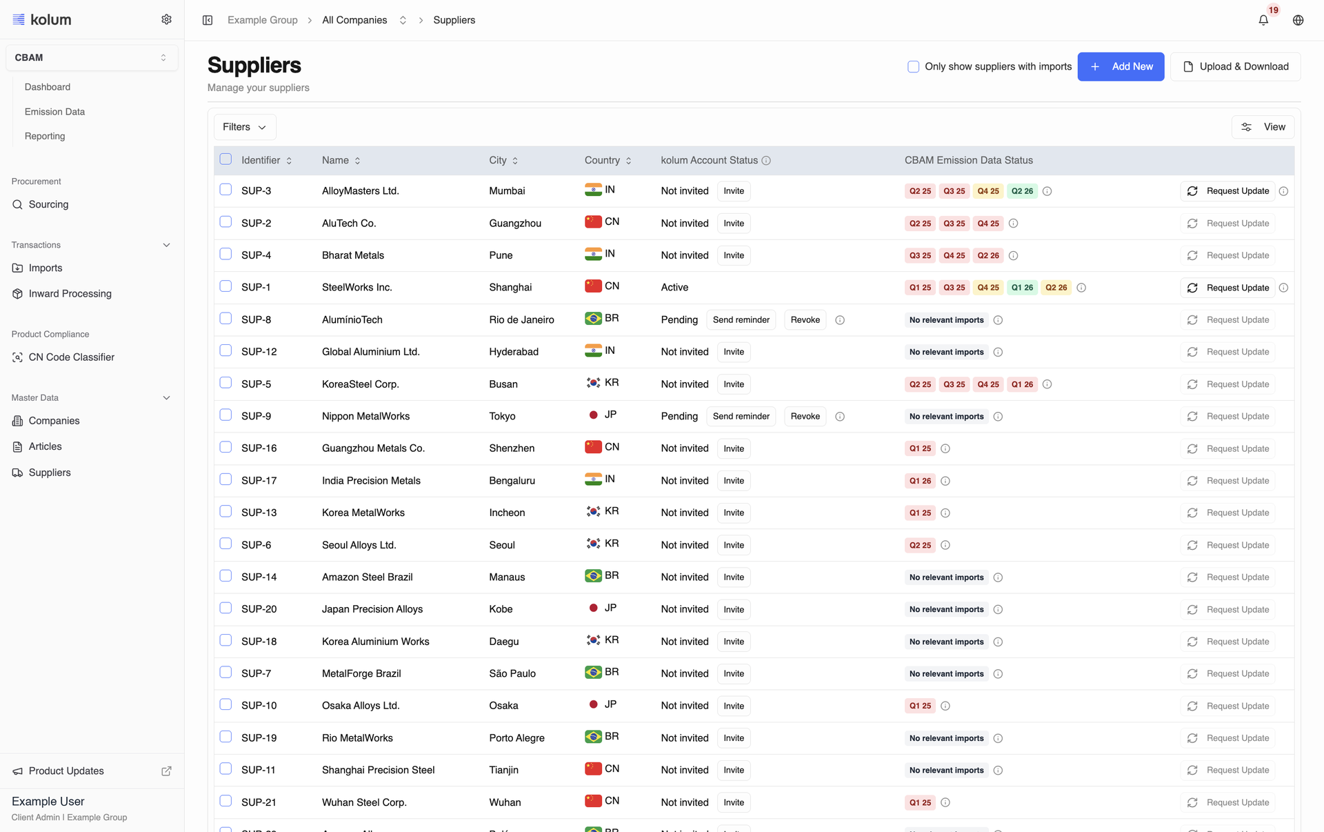See where every supplier stands